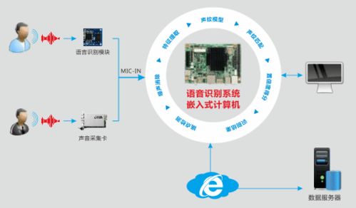 華北工控 以專用計算機為基，智能語音機器人助力金融服務智慧轉型